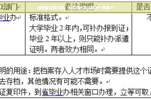 自媒体文章详解，报工伤所需证明书一览表??