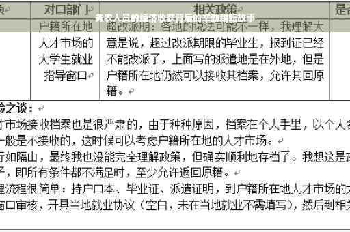 务农人员的经济收获背后的辛勤耕耘故事