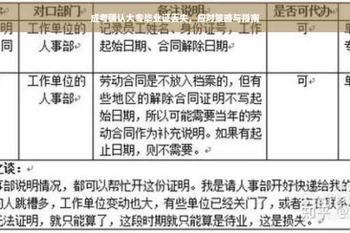 成考确认大专毕业证丢失，应对策略与指南