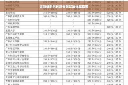 诊断证明书休息天数写法详解指南