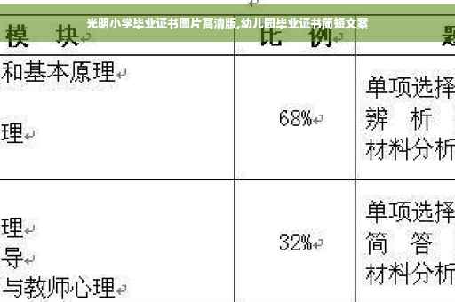 光明小学毕业证书图片高清版,幼儿园毕业证书简短文案