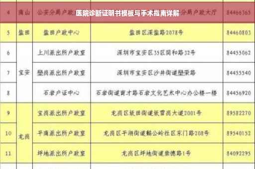 医院诊断证明书模板与手术指南详解