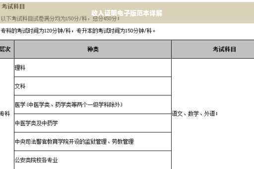 收入证明电子版范本详解