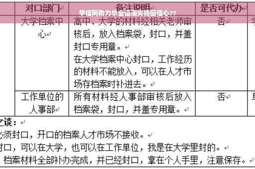 学信网助力毕业证遗失找回信心??