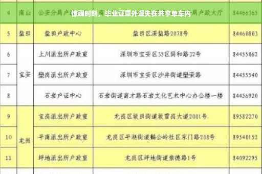 惊魂时刻，毕业证意外遗失在共享单车内