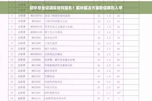 初中毕业证遗失如何报名？解析解决方案助你顺利入学
