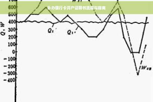 补办银行卡开户证明书流程与指南