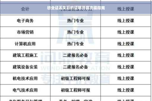 毕业证丢失后的证明开具流程指南