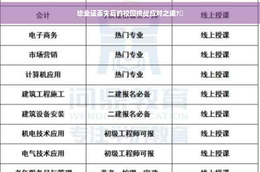 毕业证丢失后的校园挑战应对之道?✨ 毕业证丢失后的校园挑战应对之道?✨