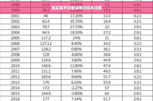 临床医学诊断证明书样本详解