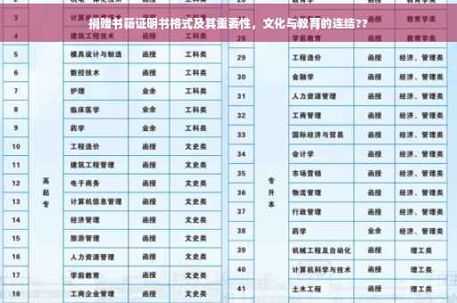 捐赠书籍证明书格式及其重要性，文化与教育的连结??