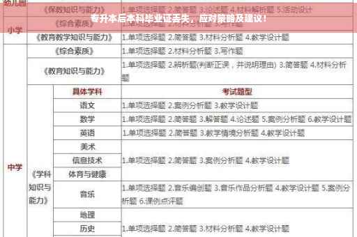 专升本后本科毕业证丢失，应对策略及建议！