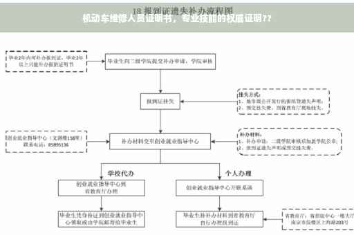 机动车维修人员证明书，专业技能的权威证明??