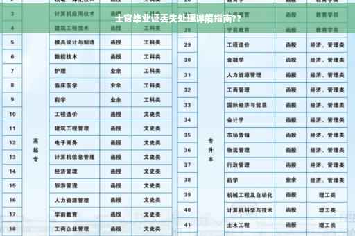士官毕业证丢失处理详解指南??
