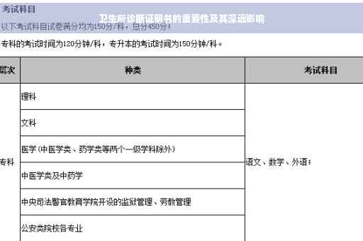 卫生所诊断证明书的重要性及其深远影响