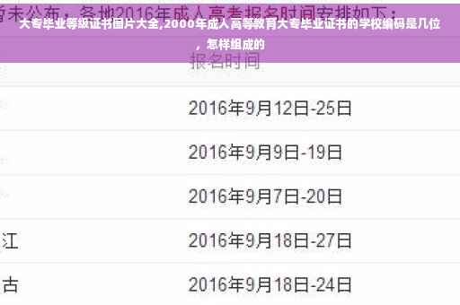 大专毕业等级证书图片大全,2000年成人高等教育大专毕业证书的学校编码是几位，怎样组成的