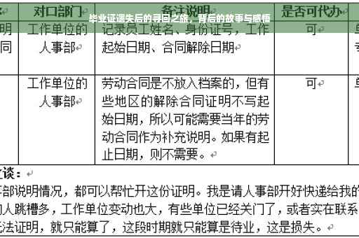 毕业证遗失后的寻回之旅，背后的故事与感悟