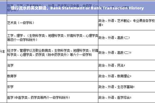 银行流水的英文翻译，Bank Statement or Bank Transaction History