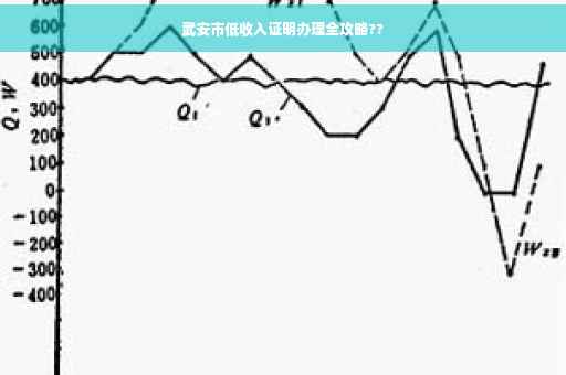 武安市低收入证明办理全攻略??