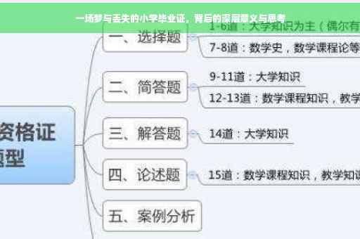 一场梦与丢失的小学毕业证，背后的深层意义与思考