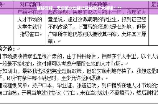 揭秘真相，无需流水也能贷款的银行大揭秘！??