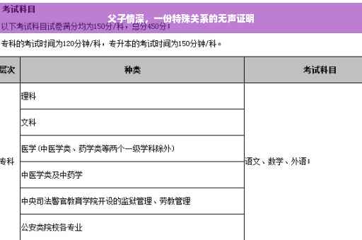 父子情深，一份特殊关系的无声证明