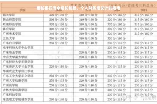 揭秘银行流水增长秘籍，个人财务增长计划指南