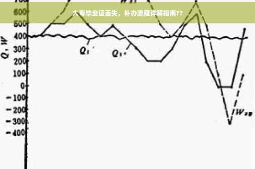 大专毕业证丢失，补办流程详解指南??