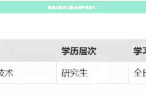 皮肤科痤疮诊断证明书详解?⚡️