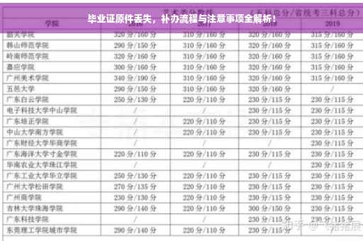 毕业证原件丢失，补办流程与注意事项全解析！