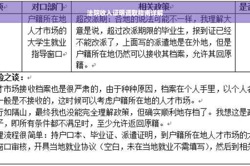 法院收入证明调取指南详解