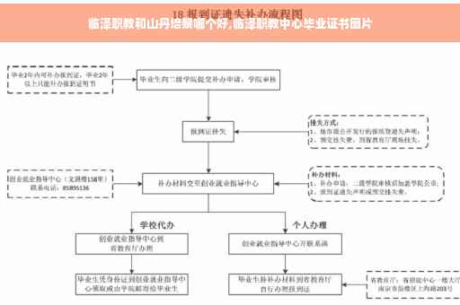 临泽职教和山丹培黎哪个好,临泽职教中心毕业证书图片