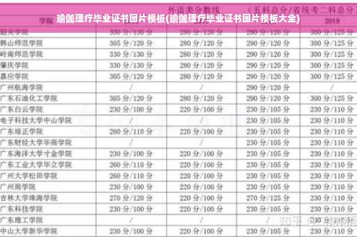 瑜伽理疗毕业证书图片模板(瑜伽理疗毕业证书图片模板大全)