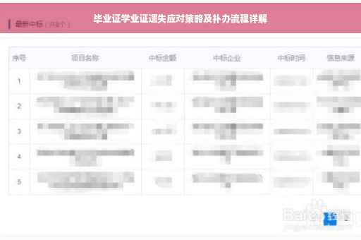 毕业证学业证遗失应对策略及补办流程详解