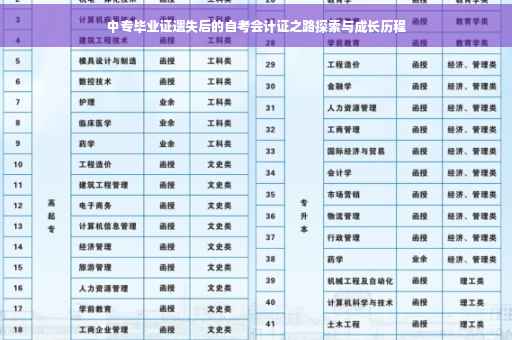 中专毕业证遗失后的自考会计证之路探索与成长历程