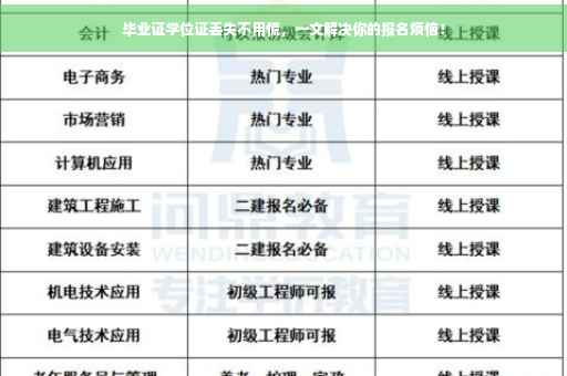 毕业证学位证丢失不用慌，一文解决你的报名烦恼！