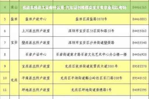 机动车检测工证有什么用-汽车证书推荐女生大专毕业可以考吗