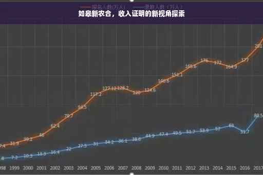 如皋新农合，收入证明的新视角探索