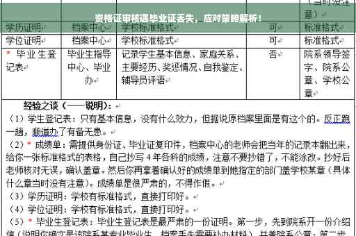 资格证审核遇毕业证丢失，应对策略解析！