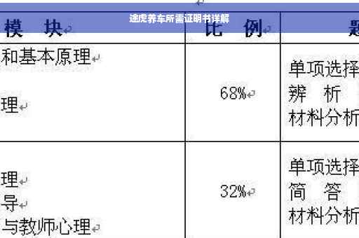 途虎养车所需证明书详解