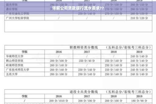 详解公司贷款银行流水要求??