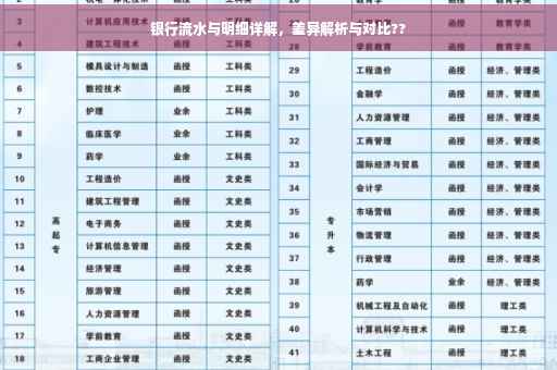 银行流水与明细详解，差异解析与对比??