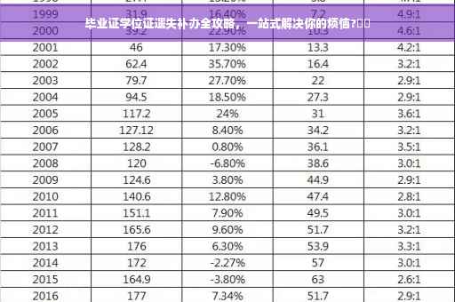 毕业证学位证遗失补办全攻略，一站式解决你的烦恼?⚡️