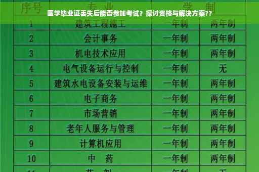 医学毕业证丢失后能否参加考试？探讨资格与解决方案??