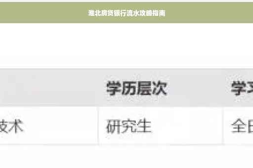 淮北房贷银行流水攻略指南