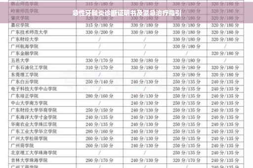 急性牙髓炎诊断证明书及紧急治疗指引