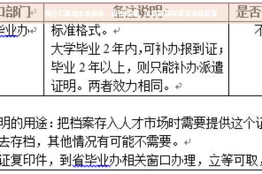 银行汇款流水全解析,操作指南、注意事项与常见问题解答 银行汇款流水全解析,操作指南、注意事项与常见问题解答
