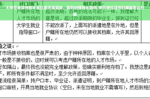 大学毕业证书照片是红底还是蓝底，照的时候能化妆吗,学历学位证书扫描版怎么扫描