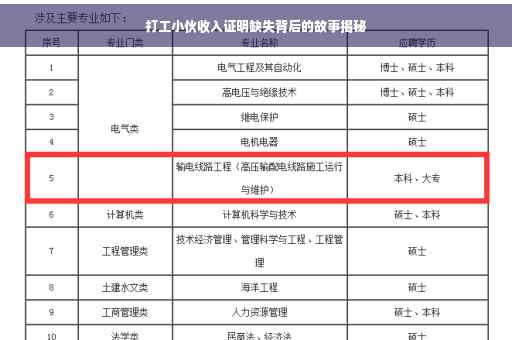 打工小伙收入证明缺失背后的故事揭秘