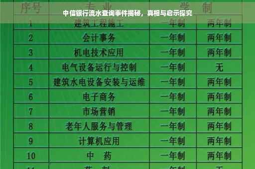 中信银行流水查询事件揭秘，真相与启示探究